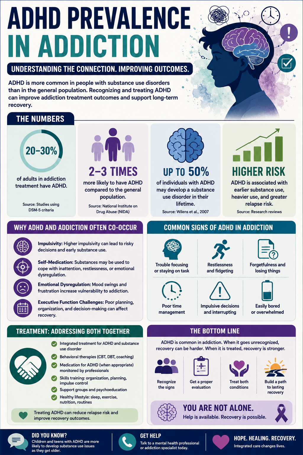 ADHD prevalence in Addiction - Addiction Treatment for You