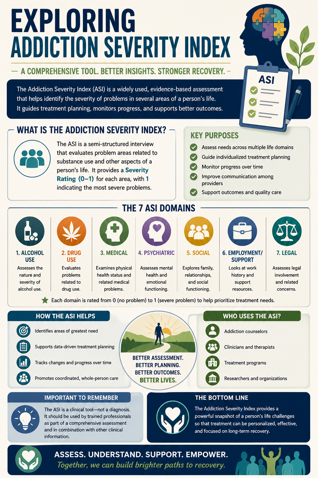 Exploring Addiction Severity Index - Addiction Treatment for You