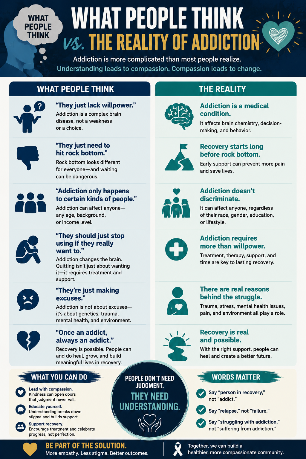 “What people think” and Addiction - Addiction Treatment for You