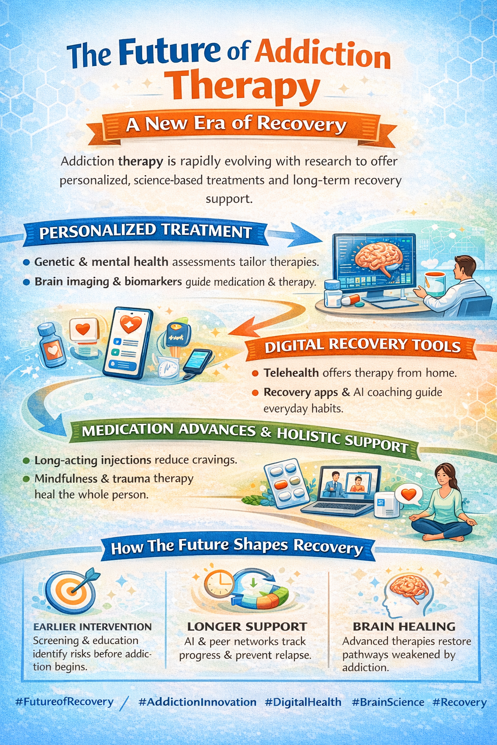 Future of Addiction Therapy - Addiction Treatment for You