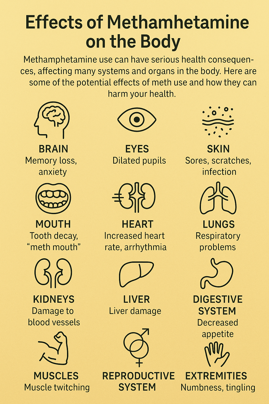 Physical Effects of Meth Use - Addiction Treatment for You