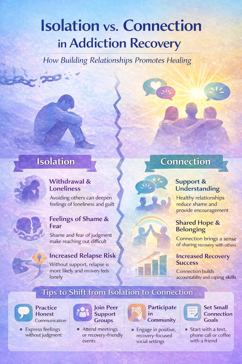Recovery: Isolation vs. Connection - Addiction Treatment for You